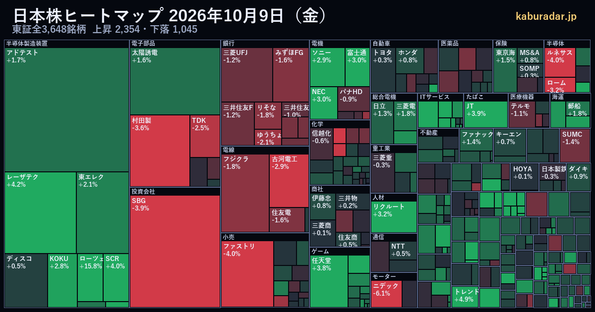 2026年10月9日（金）の日本株ヒートマップ（主要銘柄）